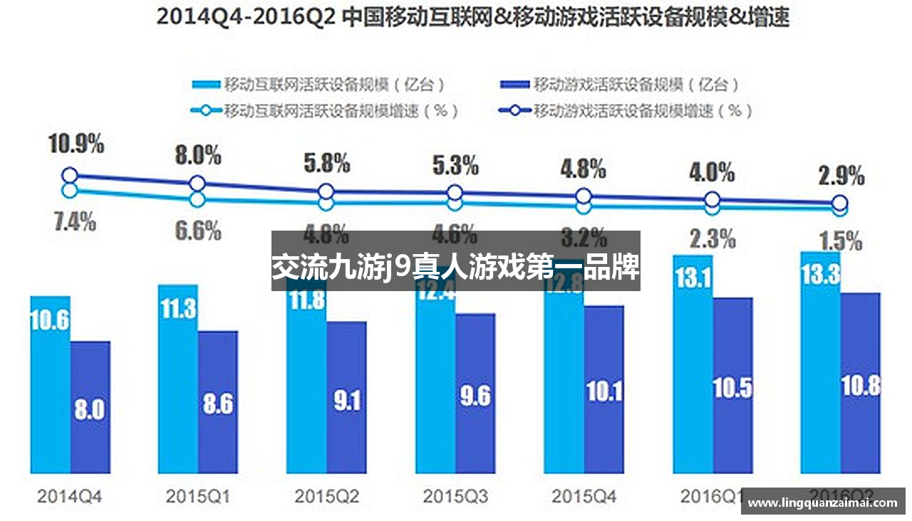 交流九游j9真人游戏第一品牌